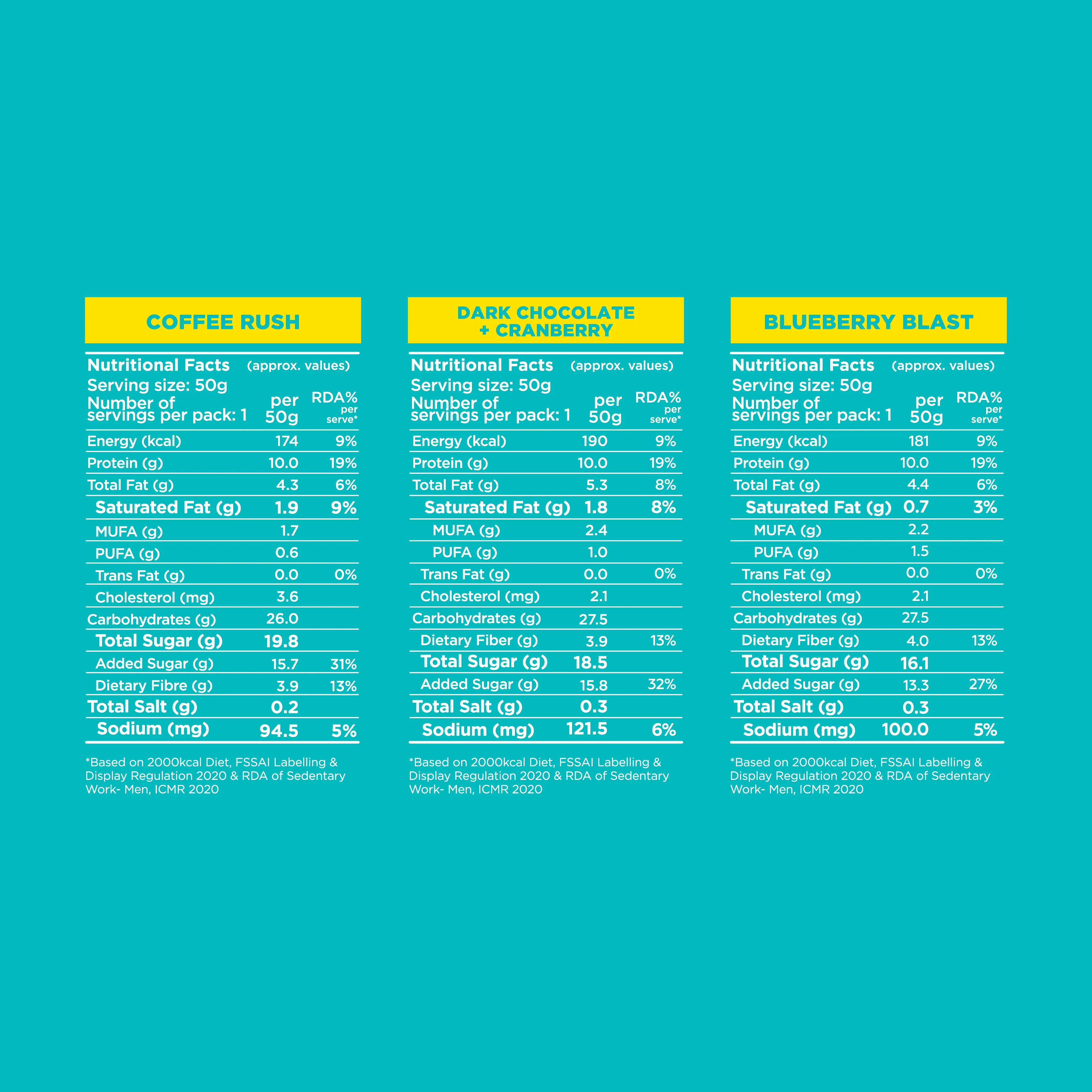 Variety Pack 10g Protein Bar Box (Pack of 6) 300g - Image 3