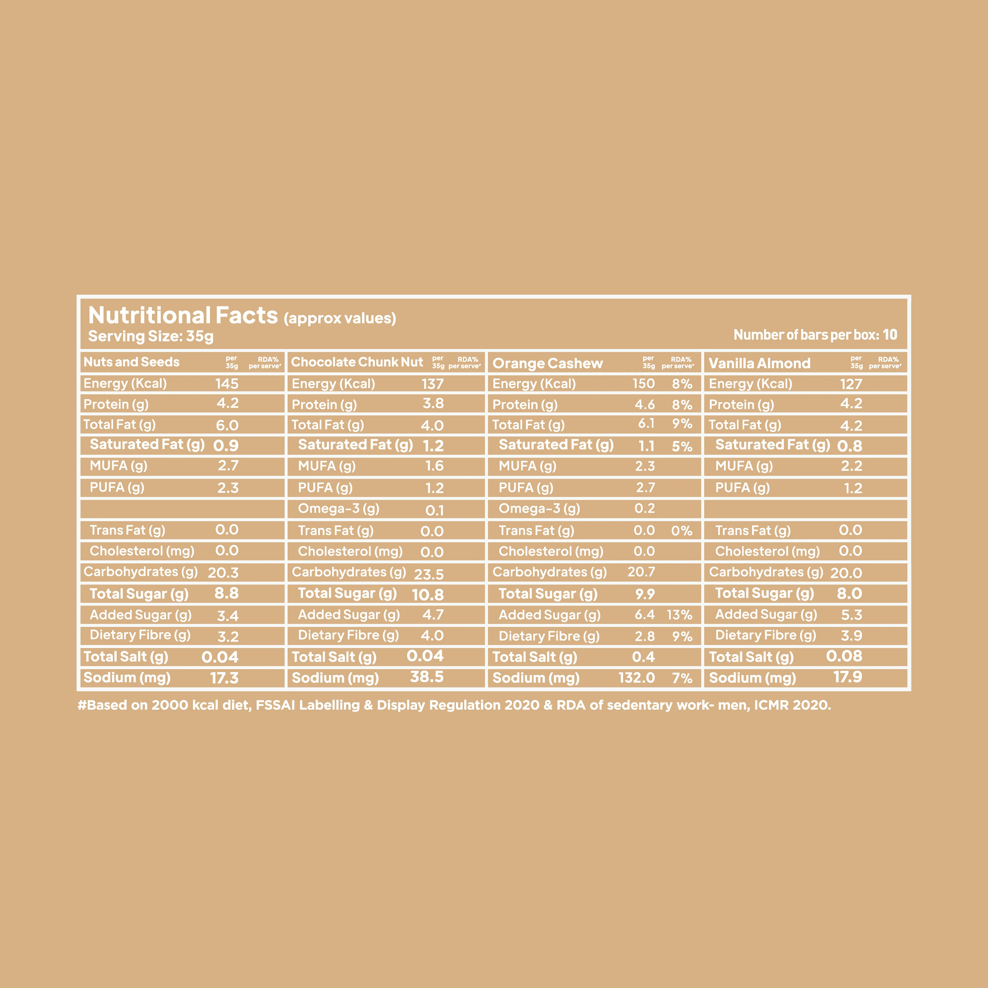 Variety Pack Energy Bar (Pack of 10) 350g - Image 3
